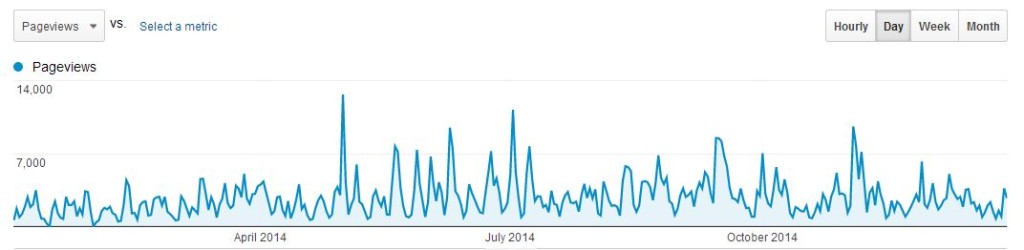 pageviews